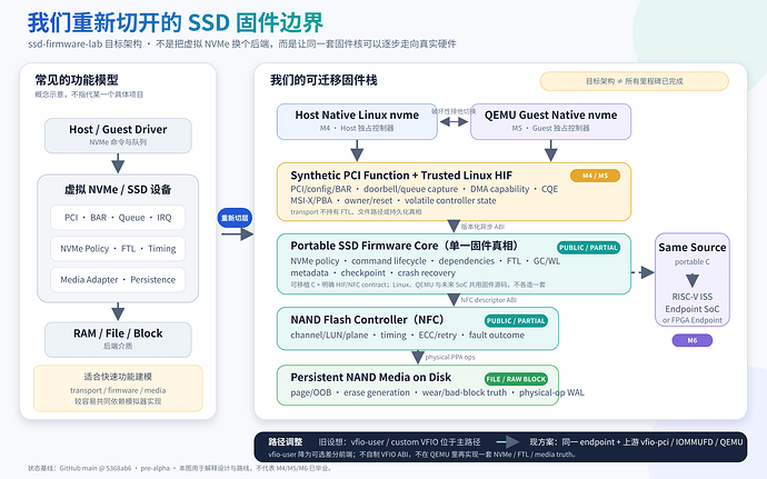 我们重新切开的 SSD 固件边界