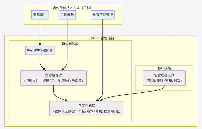 截屏2026-09-11 10.51.16